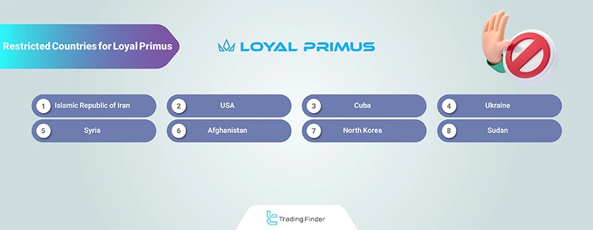 restricted countries at Loyal Primus