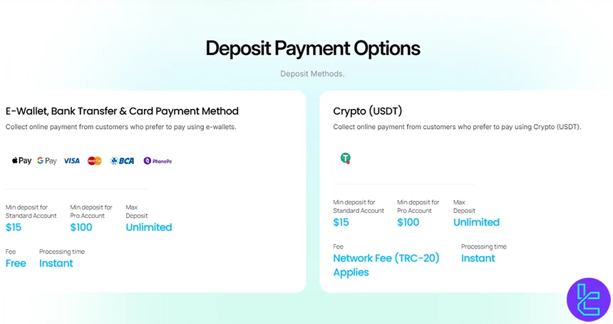 Loyal Primus deposit methods