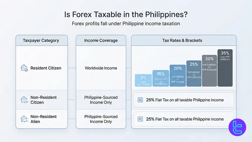 Forex taxation in the Philippines
