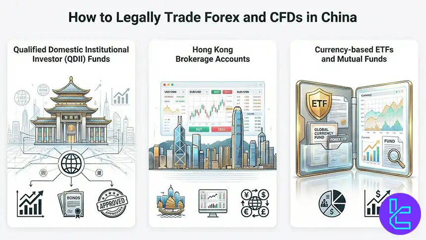 Legal ways to trade Forex in China