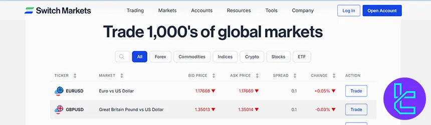 Switch Markets website