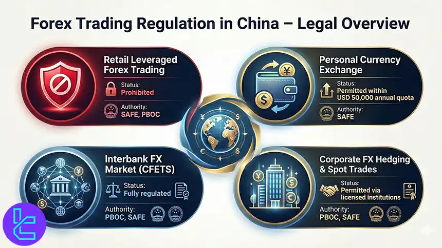 Forex trading legal overview in China
