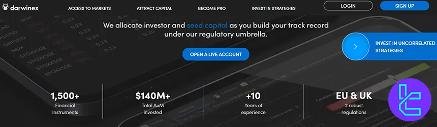 Darwinex Forex brokerage