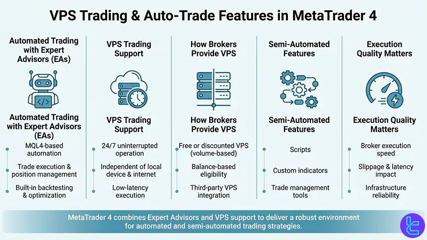 Auto-trading features in MetaTrader 4