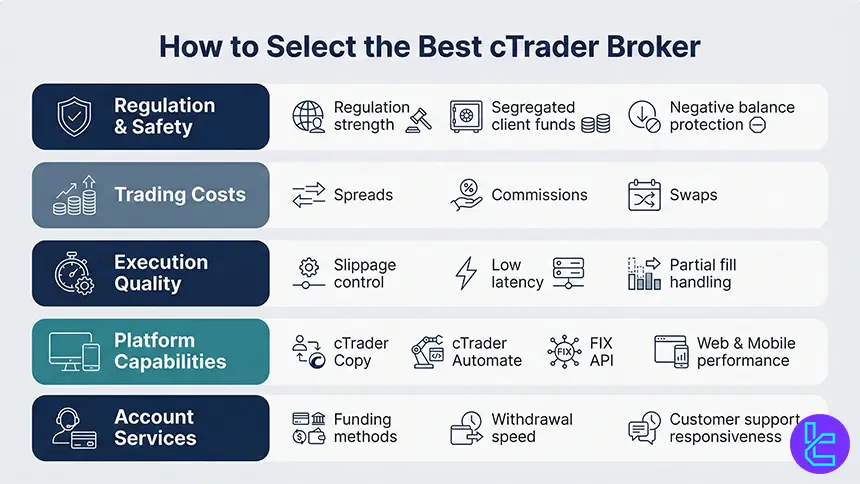 Criteria for selecting the best cTrader broker