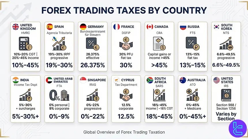Forex trading tax