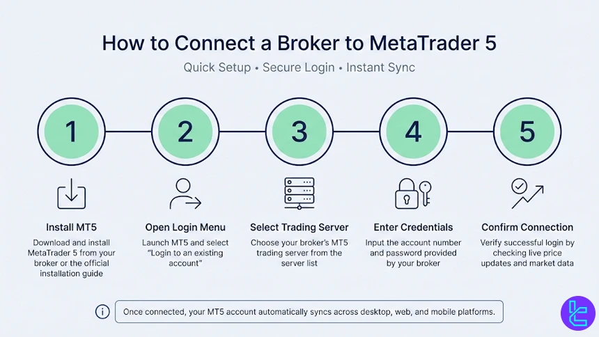 Connecting a broker to MT5