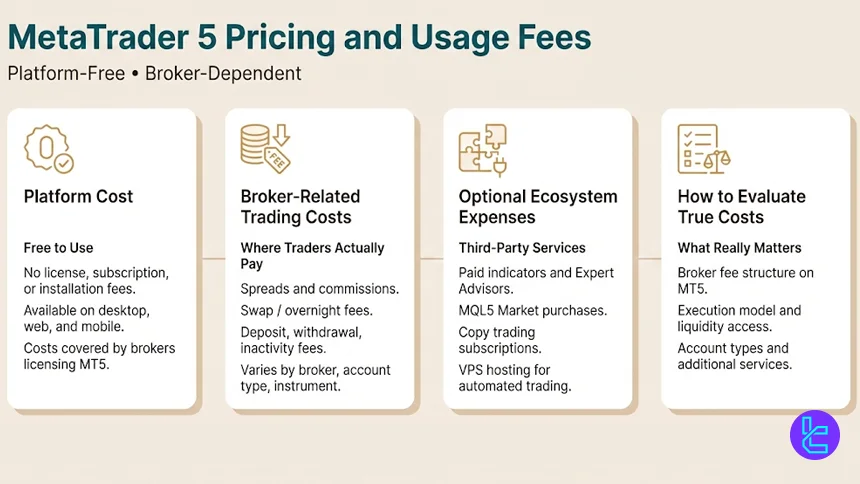 MetaTrader 5 pricing