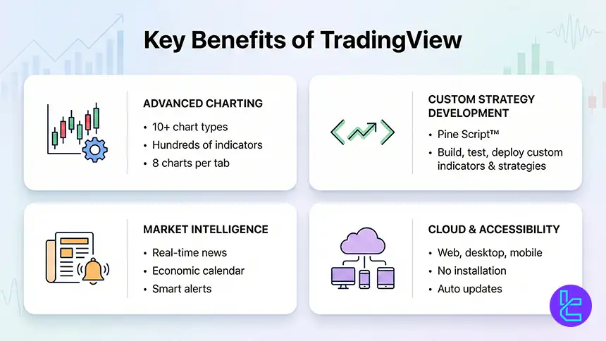TradingView benefits for technical traders