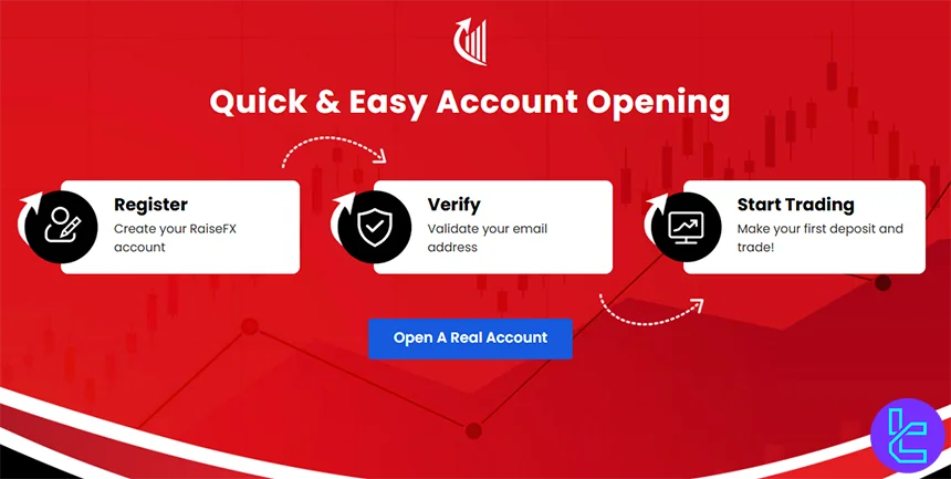 RaiseFX account opening