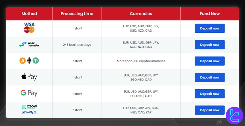 RaiseFX deposit and withdrawal methods