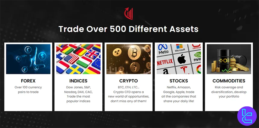 RaiseFX trading products