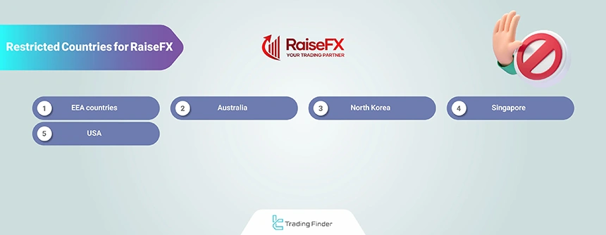 Restricted countries at RaiseFX