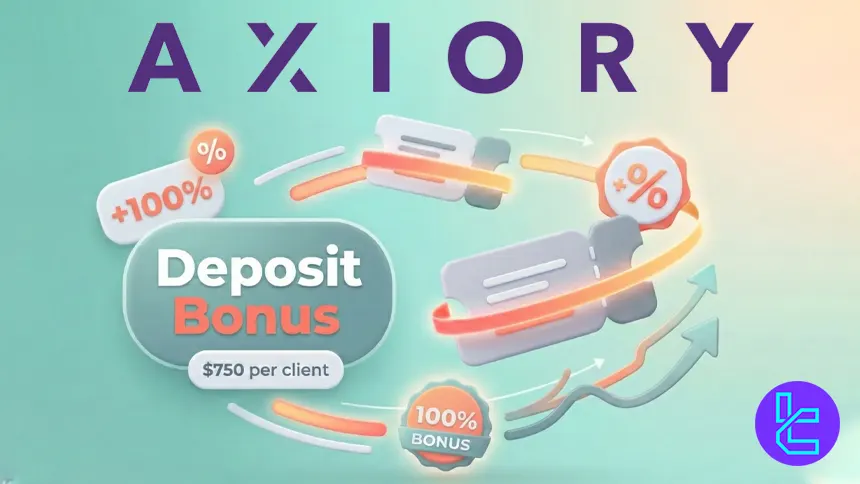 Axiory 15th Anniversary Bonus