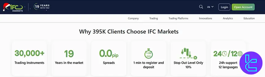IFC Markets official website