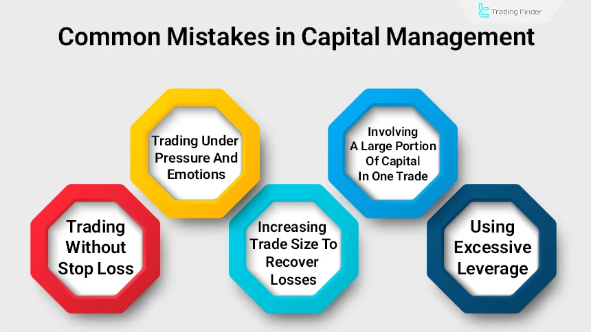 Common mistakes in capital management