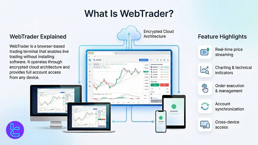 WebTrader interface running in a web browser