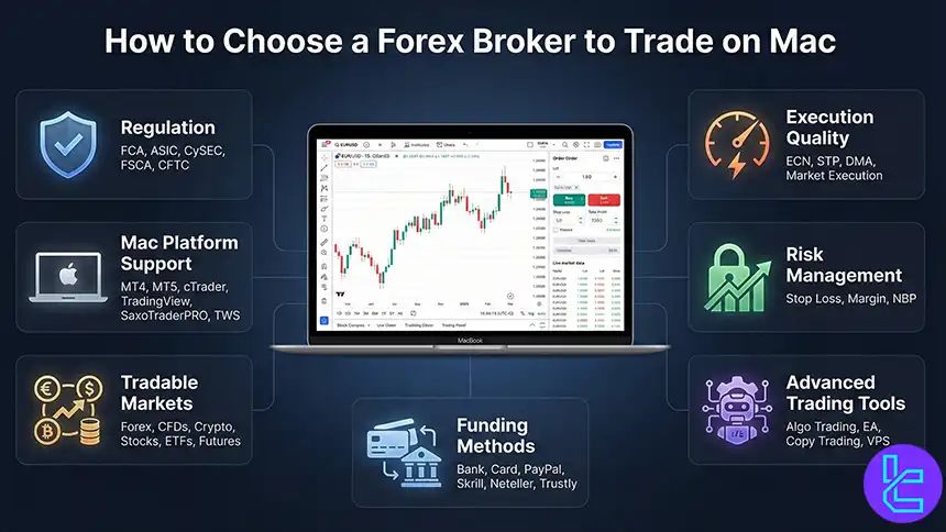 How to Choose a Forex broker for Mac users