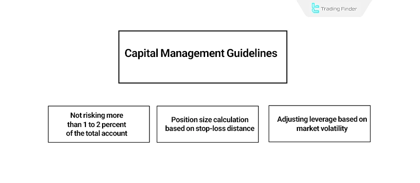 Capital management guidelines