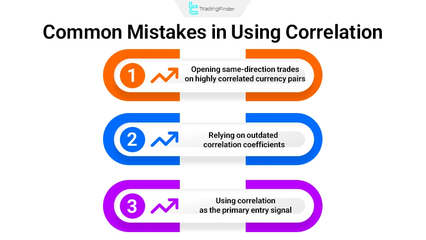 Common mistakes in using currency pair correlation in forex