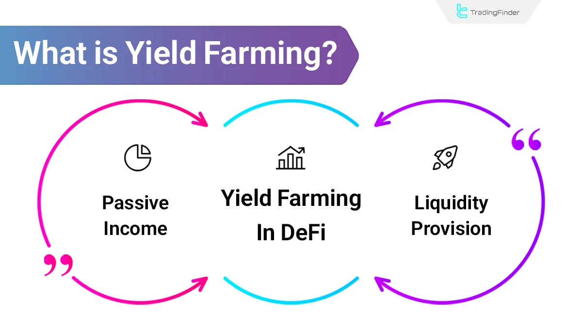 What is Yield Farming in DeFi? How to Earn Passive Income Safely