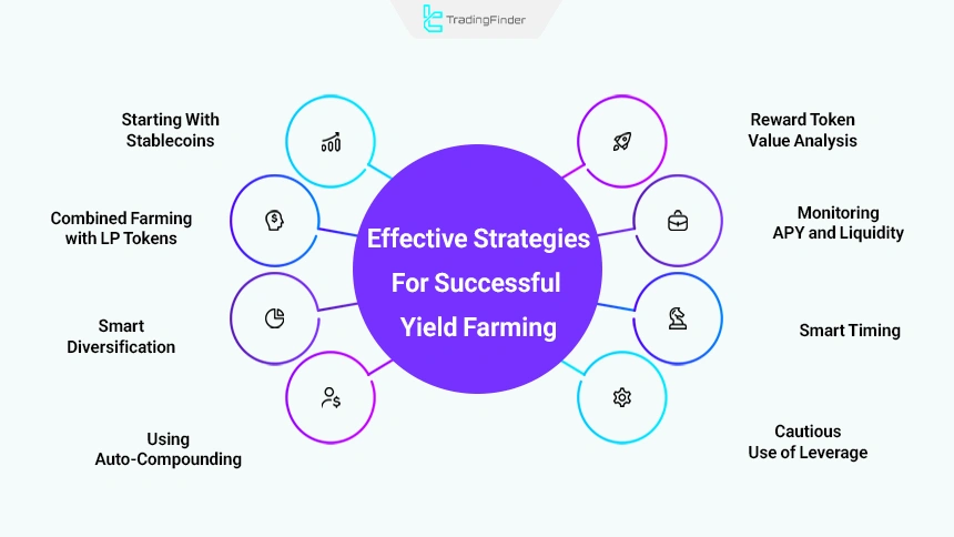 Effective strategies for successful yield farming