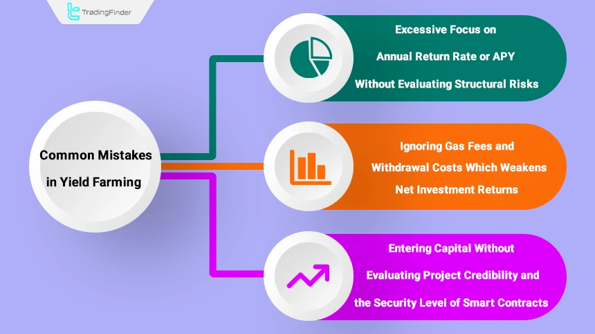 The most common user mistakes in crypto yield farming