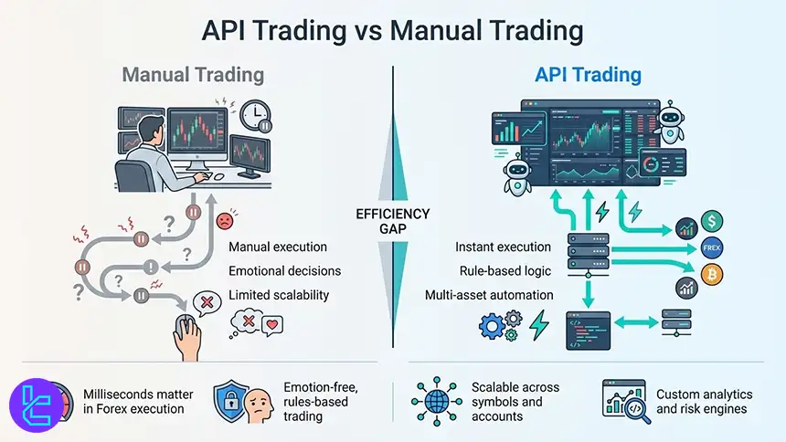 Automated trading dashboard executing multiple strategies simultaneously