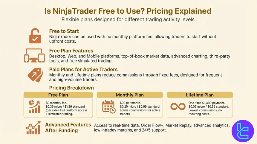 NinjaTrader pricing