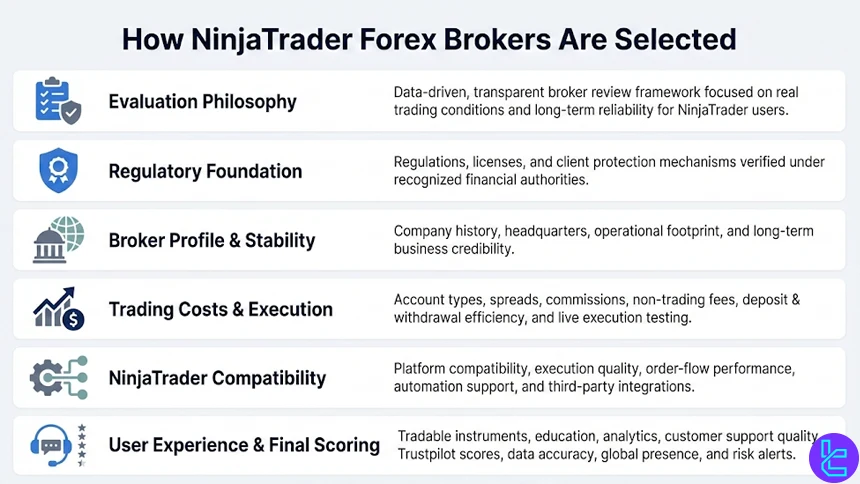 NinjaTrader broker selection methodology