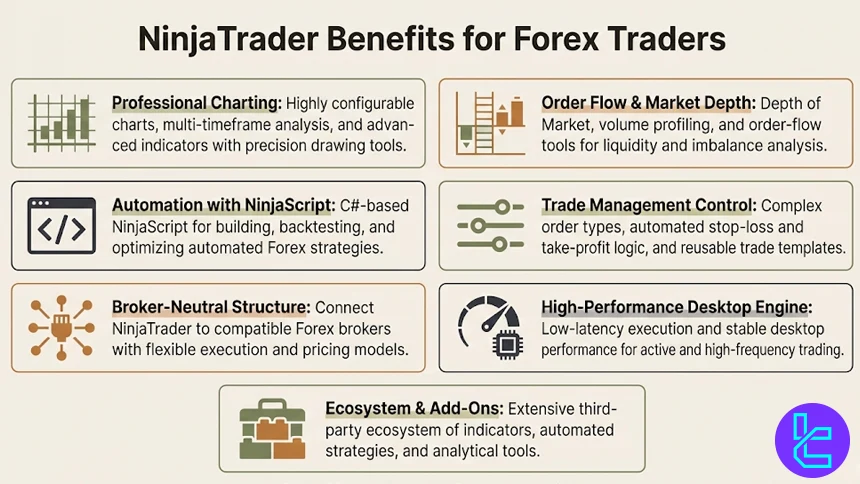 NinjaTrader benefits