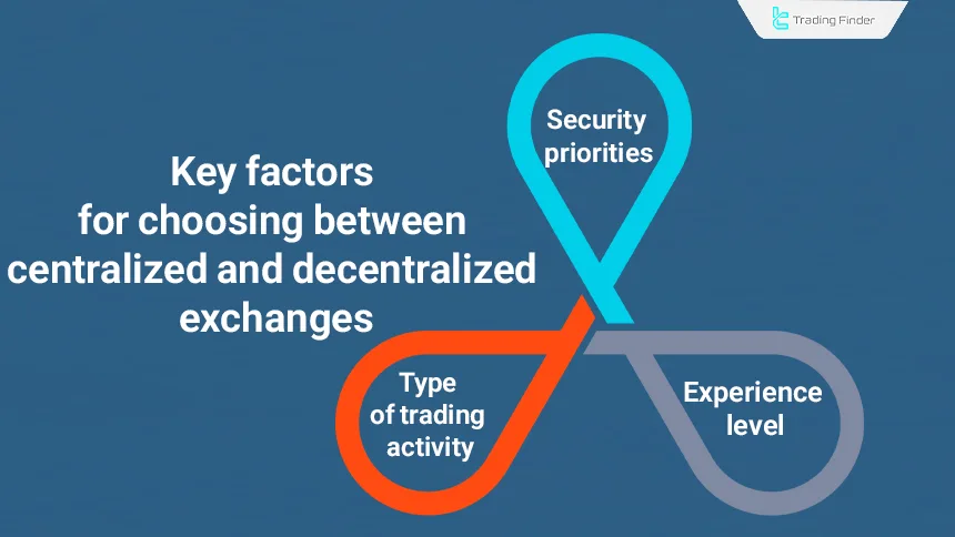 Factors for Selecting a Cryptocurrency Exchange