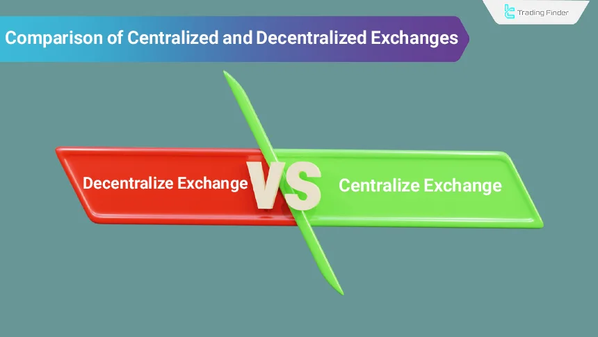 CEX Vs DEX - Review of Differences Under Various Conditions