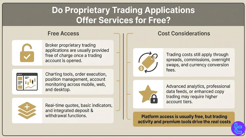 Proprietary platforms costs