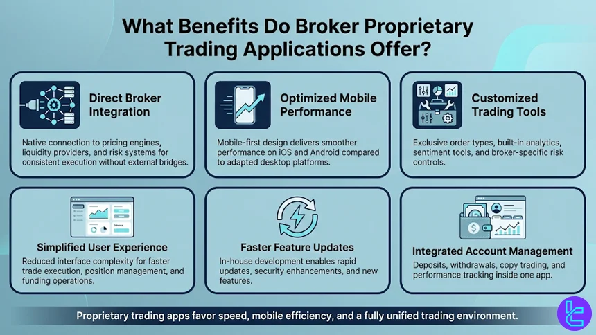 Proprietary apps benefits