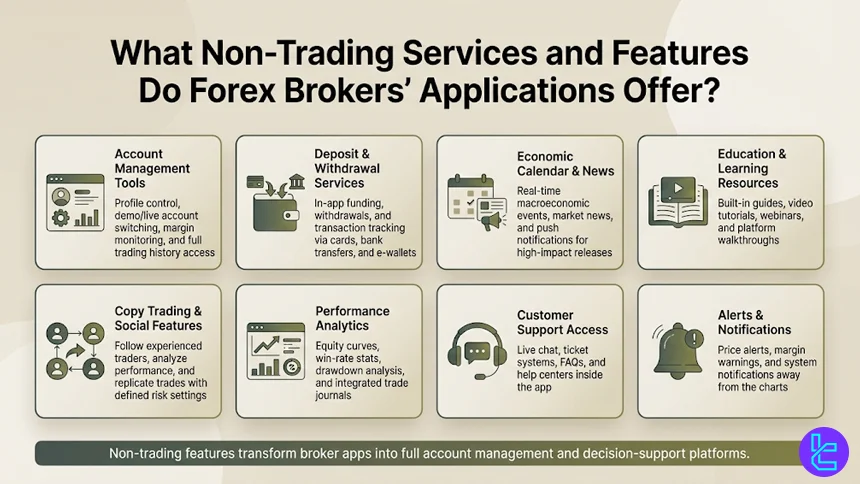 Proprietary platforms non-trading services