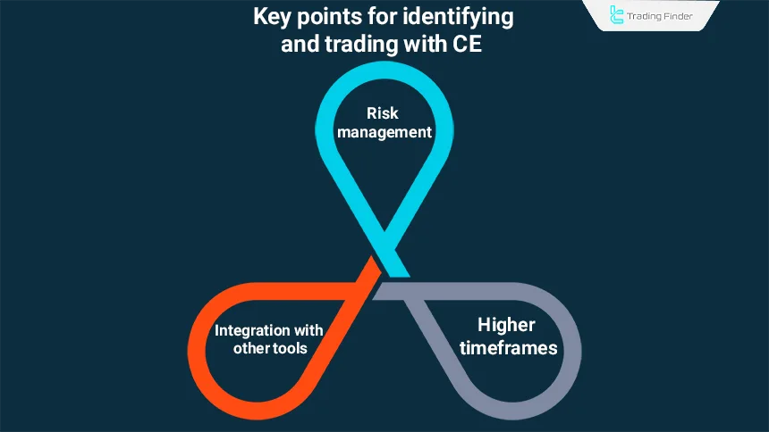 Key points for identifying and trading with CE