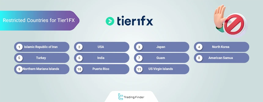 Restricted countries at Tier1FX