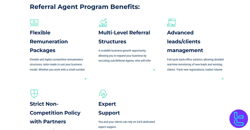 Investment programs at Tier1FX