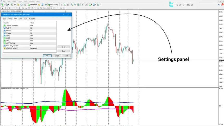Flat Market indicator settings panel