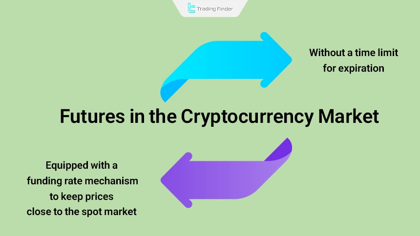 Futures trading in the crypto market