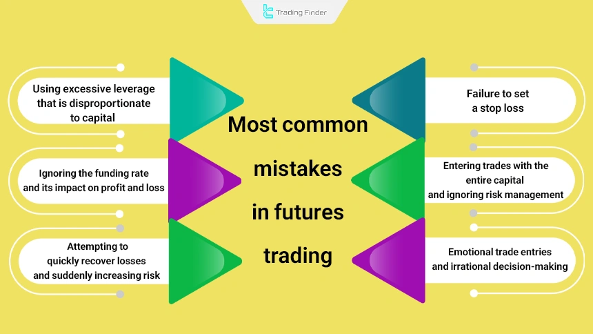 Common mistakes of futures market traders