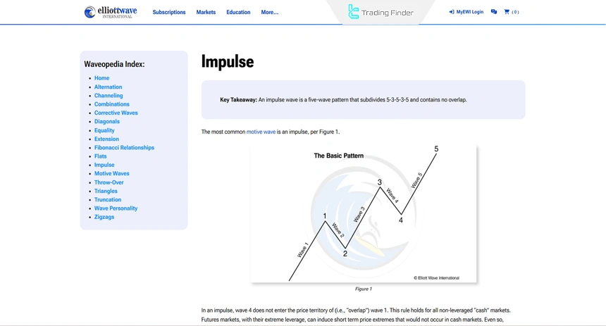 Elliott impulse waves educational article