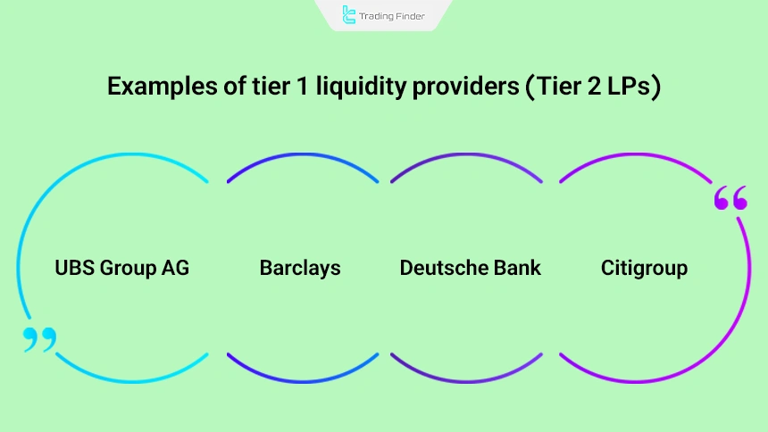 Examples of well-known tier 1 liquidity providers