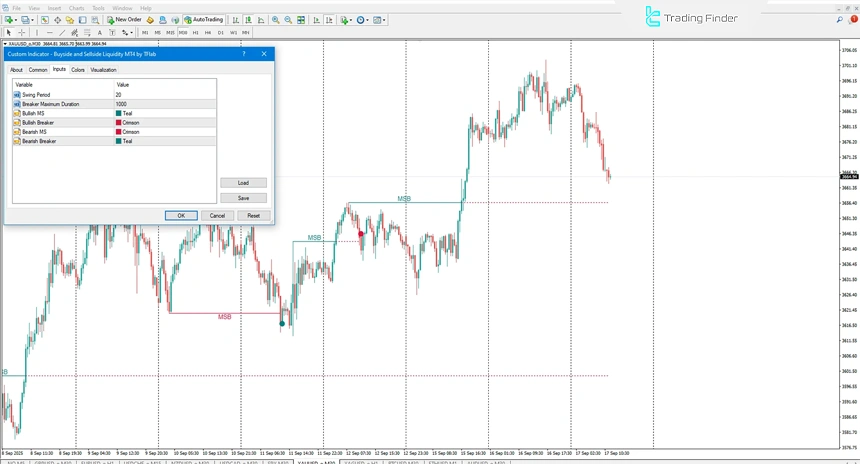 settings panel of the buyside and sellside liquidity indicator