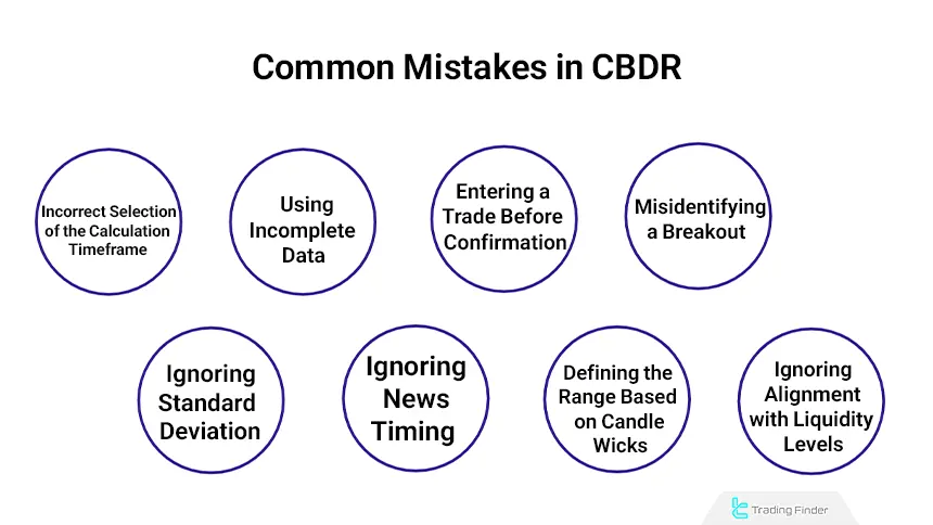 Mistakes in CBDR