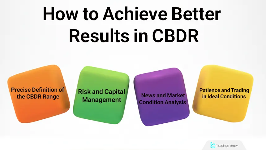 Optimal Use of CBDR