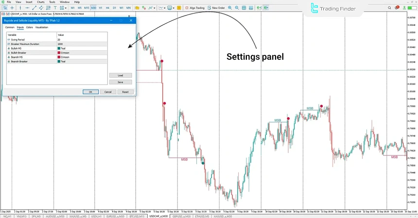 Buyside & Sellside indicator settings panel