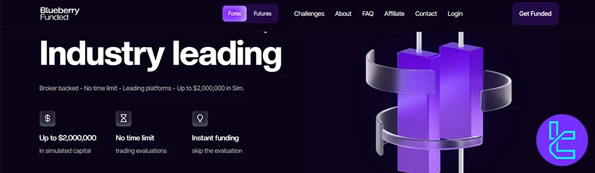 Blueberry Funded prop firm website