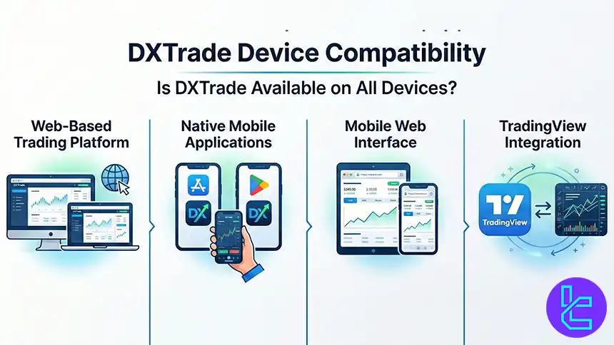 DXtrade availability on different devices